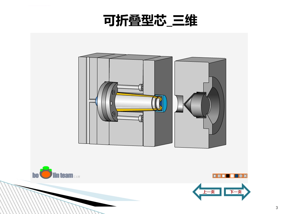 模具经典结构原理动画ppt课件.ppt_第3页