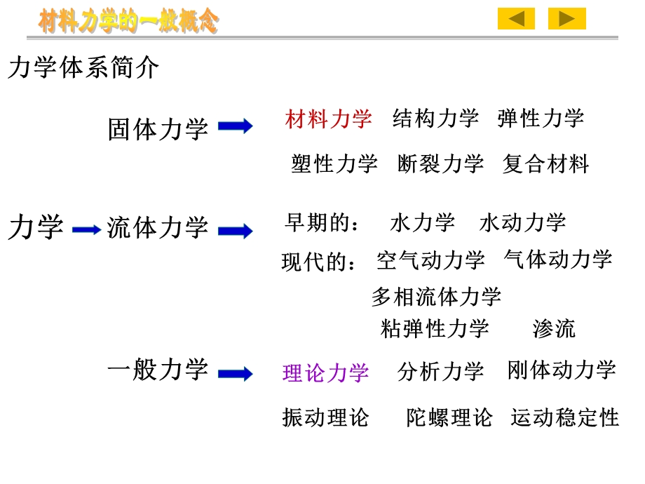 材料力学第一章讲义ppt课件.ppt_第2页