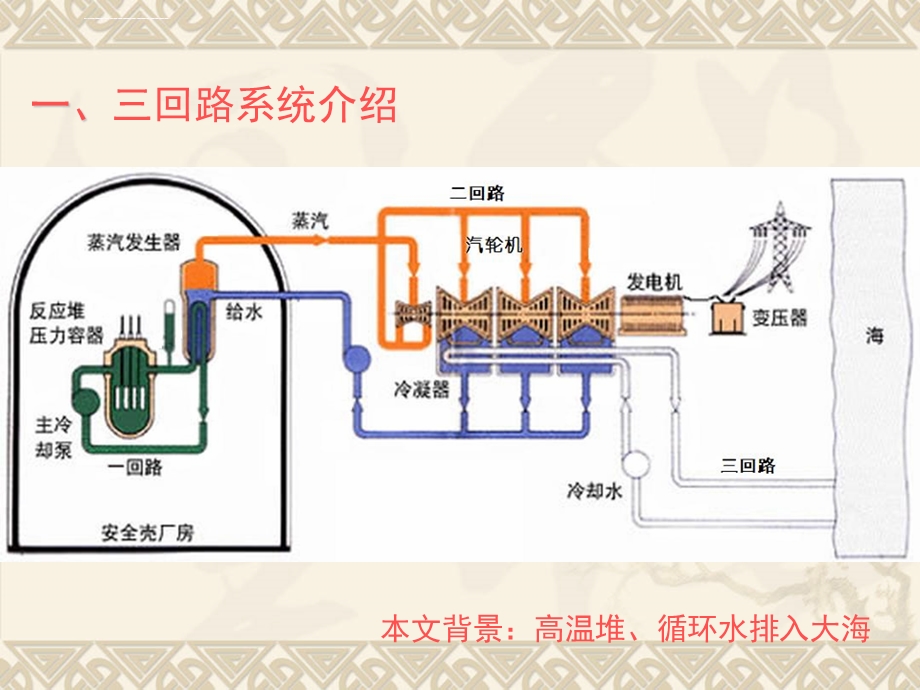 核电厂三回路(循环水)系统设备ppt课件.ppt_第2页