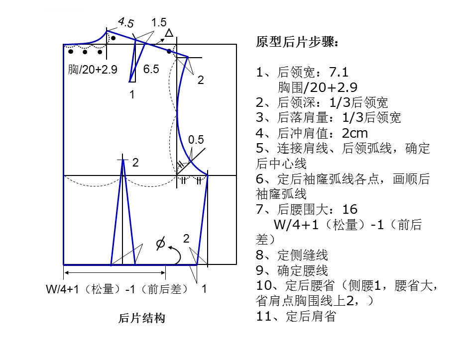 服装省道转移的方法ppt课件.ppt_第3页