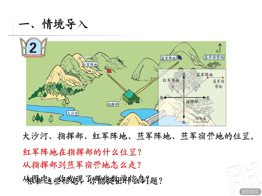 根据方向和距离确定物体的位置ppt课件.ppt_第2页