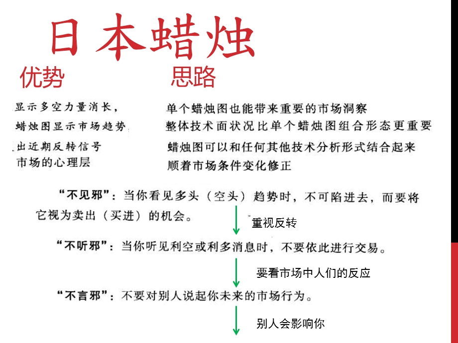 日本蜡烛图技术新解ppt课件.pptx_第1页