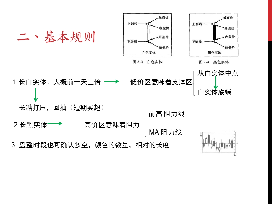 日本蜡烛图技术新解ppt课件.pptx_第2页