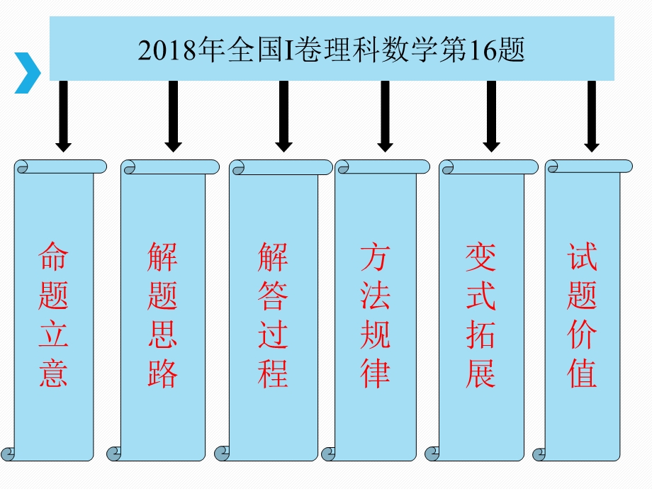 数学说题—2018全国卷I理科数学第16题ppt课件.ppt_第2页