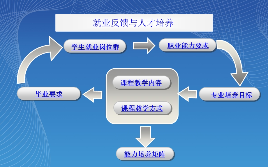 机制专业人才培养方案工作汇报ppt课件.ppt_第2页