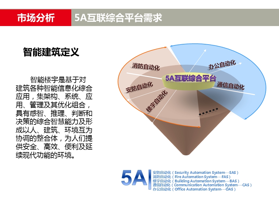 智能楼宇方案ppt课件.pptx_第3页