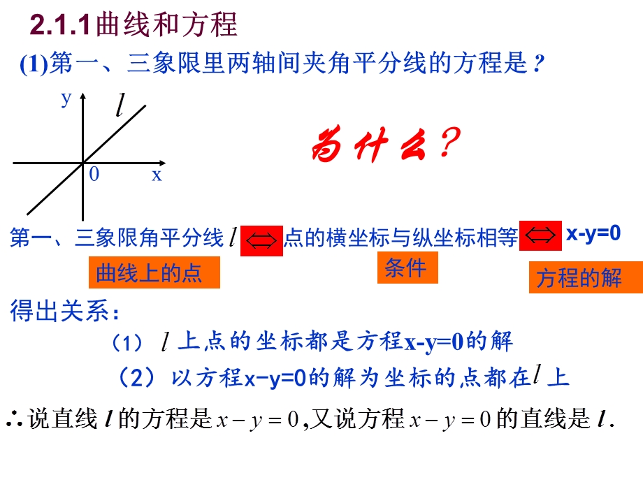 曲线与方程优秀课件公开课ppt课件.ppt_第1页