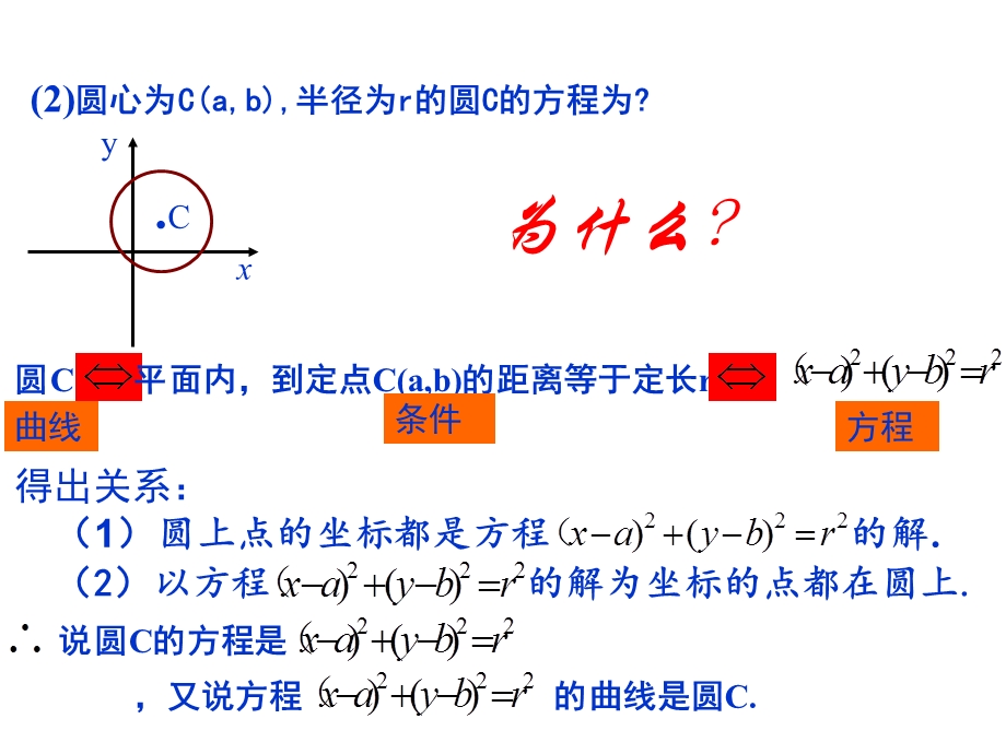 曲线与方程优秀课件公开课ppt课件.ppt_第2页