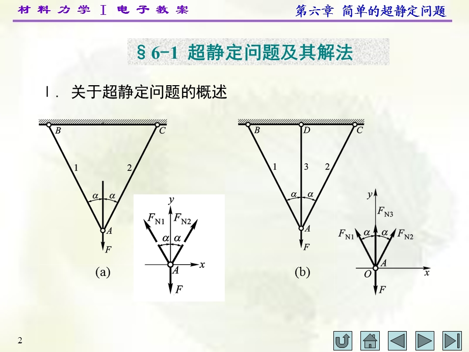 材料力学(I)第六章ppt课件.ppt_第2页