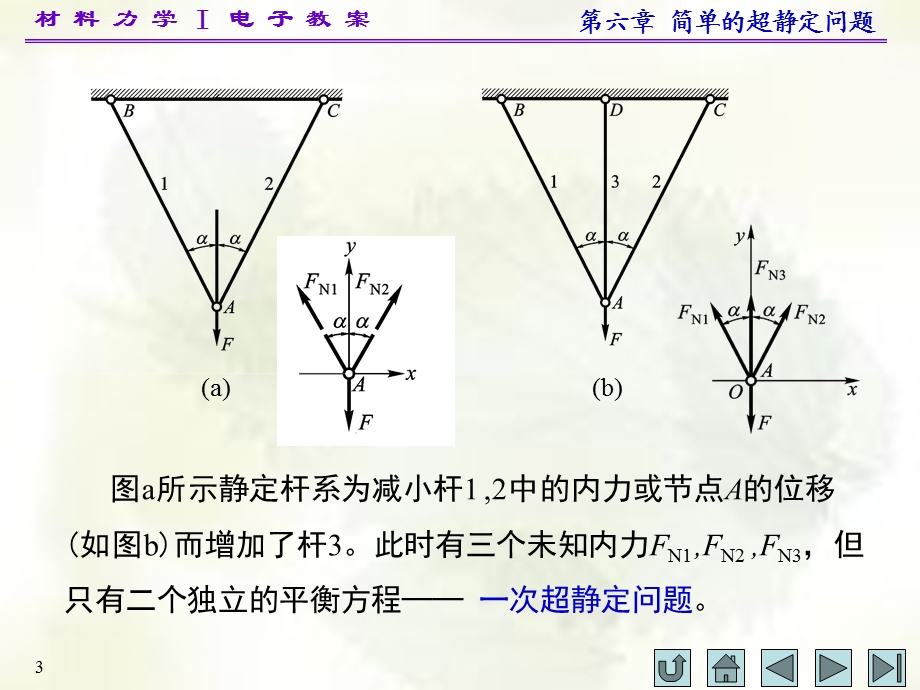 材料力学(I)第六章ppt课件.ppt_第3页