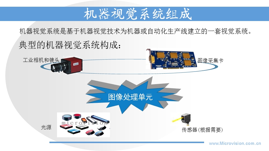 机器视觉在工业检测中的应用ppt课件.ppt_第3页