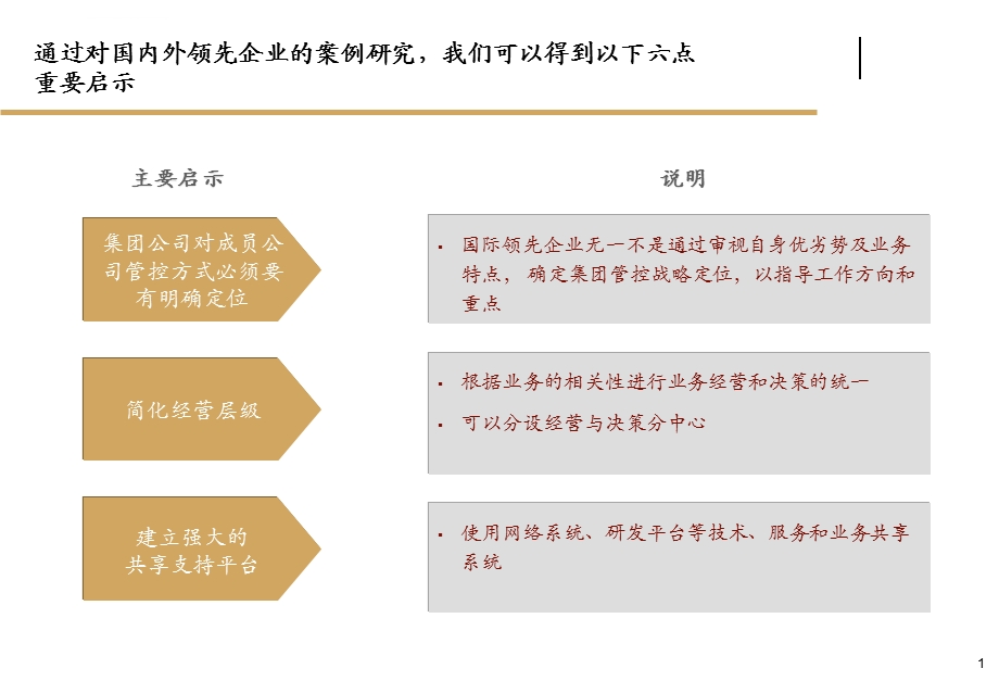 某集团管控模式、公司治理和组织架构管理咨询项目建议书备课讲稿ppt课件.ppt_第1页