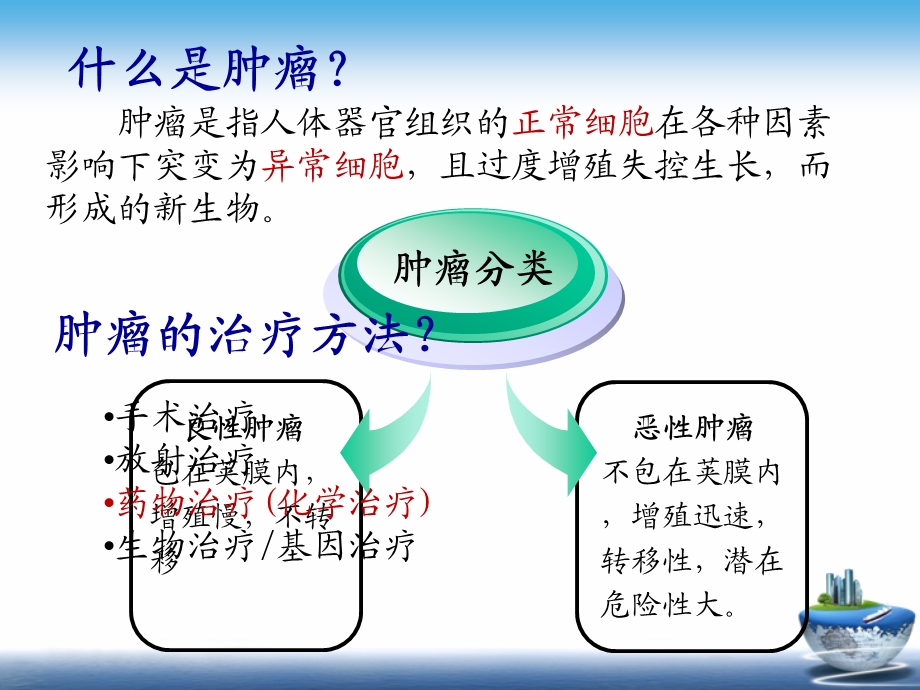 抗肿瘤药物ppt课件.ppt_第3页