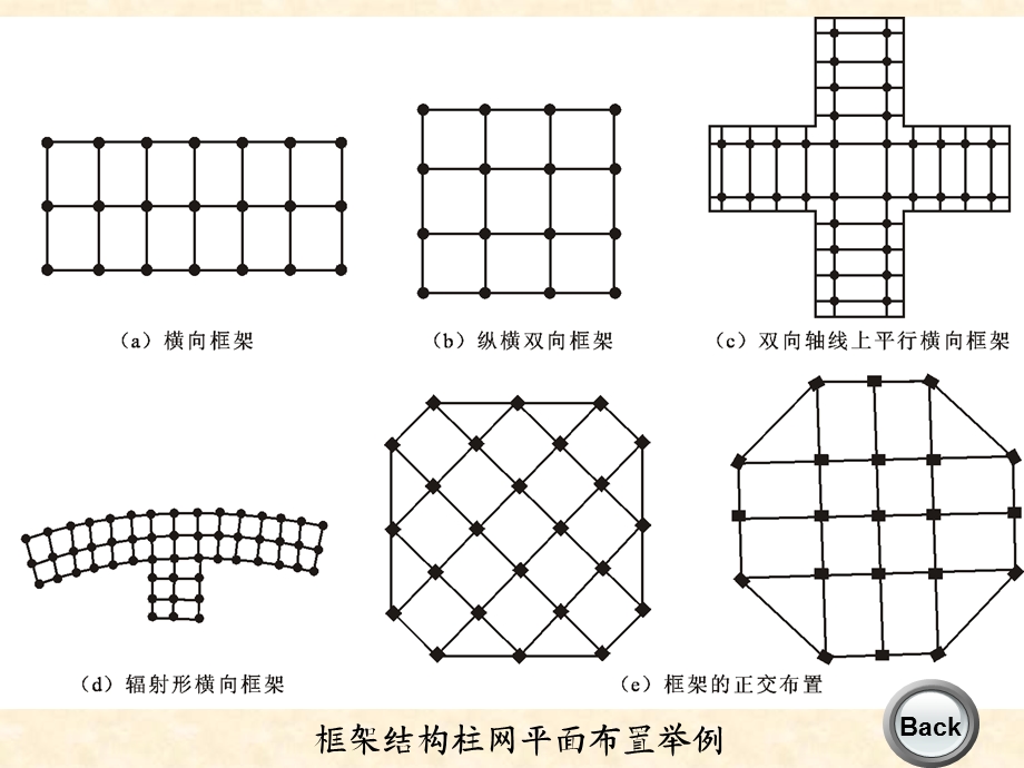 框架结构内力计算ppt课件.ppt_第2页