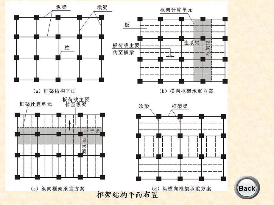 框架结构内力计算ppt课件.ppt_第3页