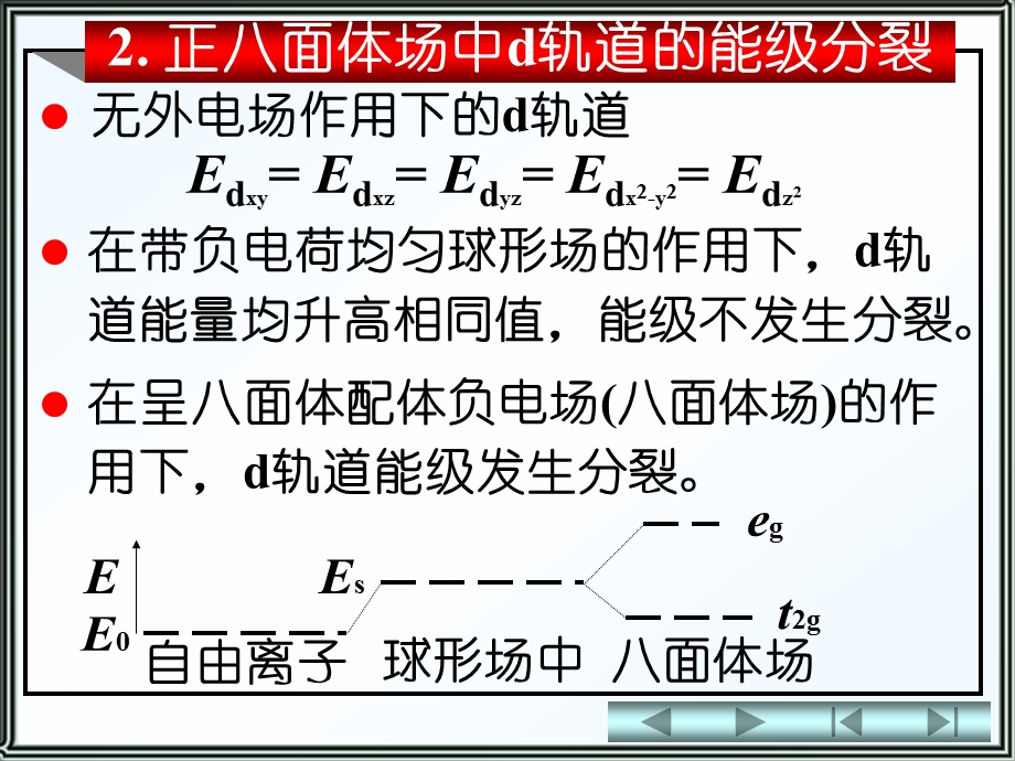 晶体场理论ppt课件.ppt_第3页