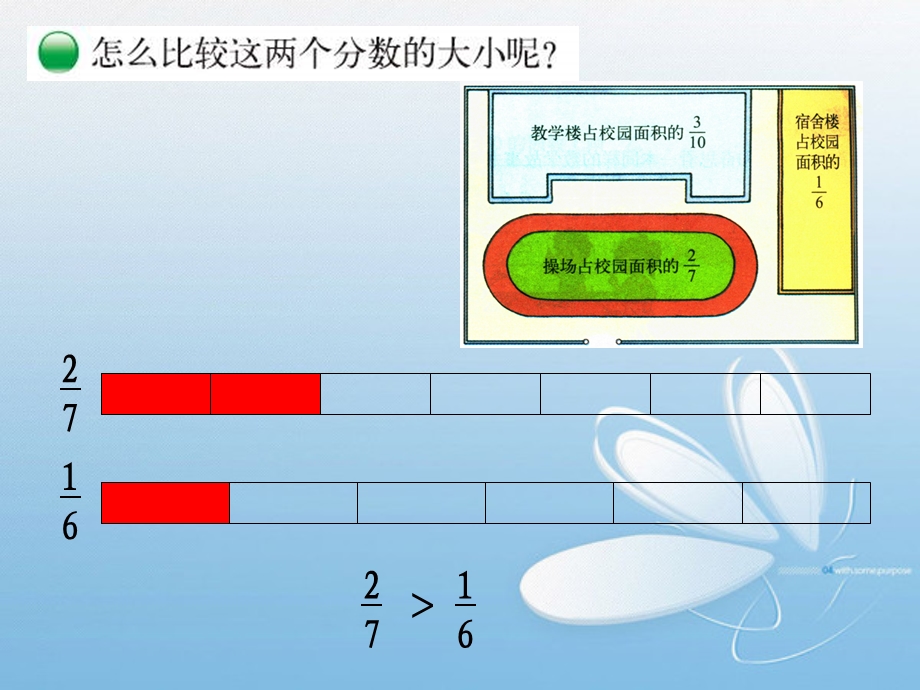 新北师大版小学数学五年级上册《分数的大小》ppt课件.ppt_第3页