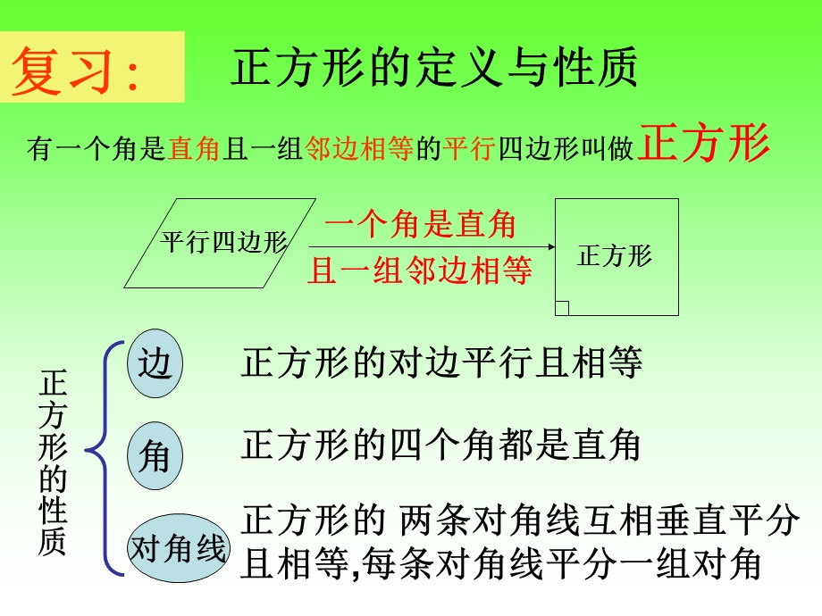 正方形的判定方法ppt课件.ppt_第3页