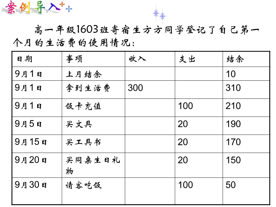 日记账的设置和登记方法ppt课件.ppt_第2页