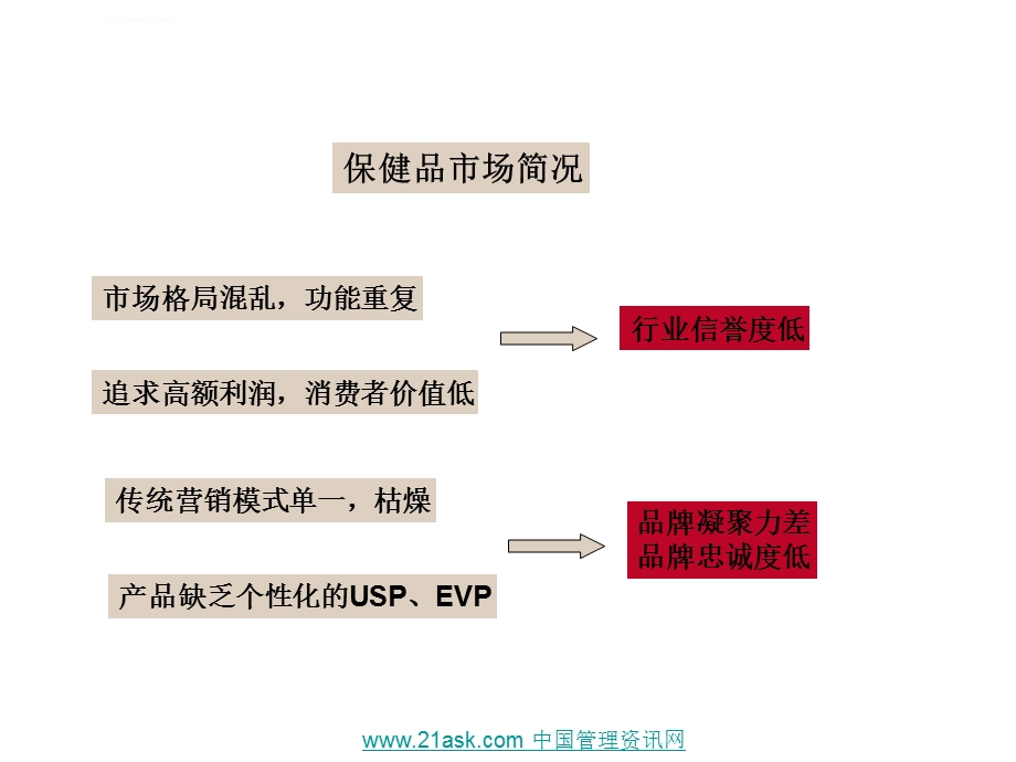 正官庄高丽参整合推广方案ppt课件.ppt_第3页