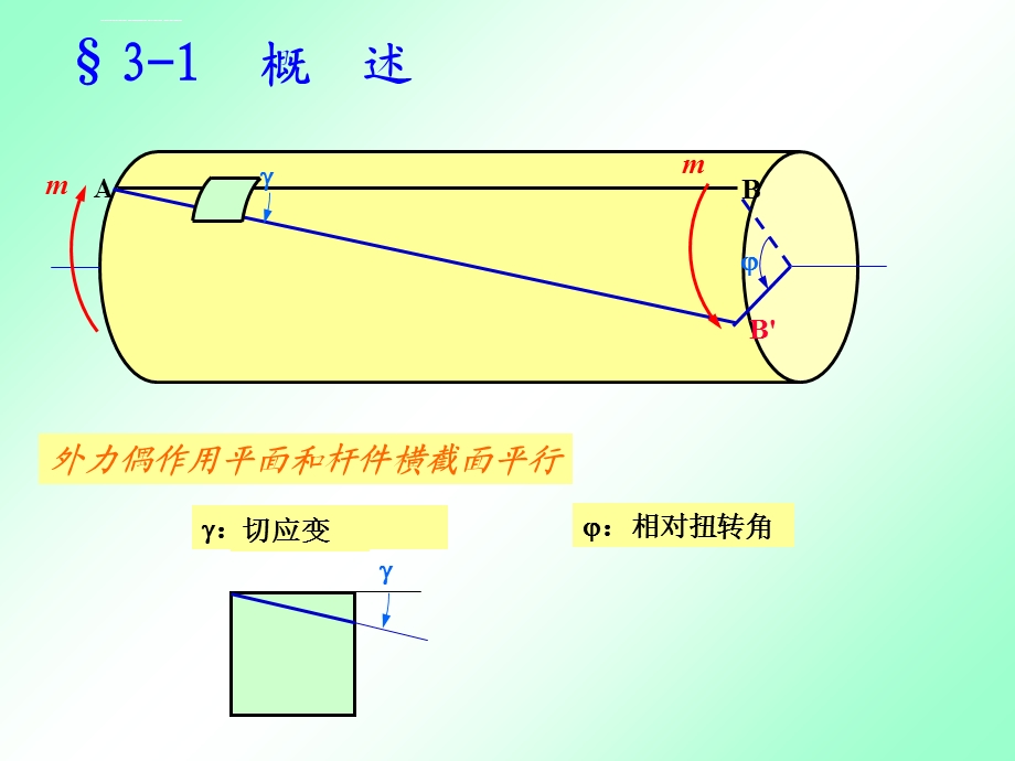 材料力学扭转ppt课件.ppt_第2页