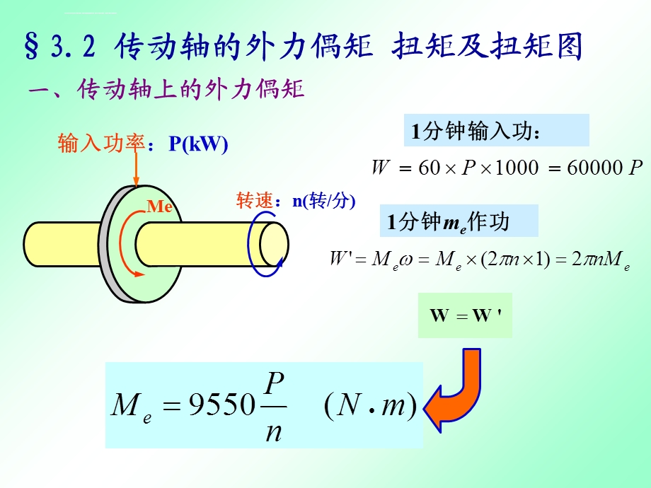 材料力学扭转ppt课件.ppt_第3页