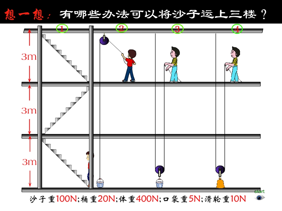 机械效率flash动画ppt课件.ppt_第3页