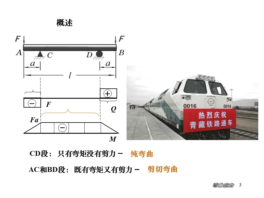 材料力学07弯曲应力ppt课件.ppt_第3页