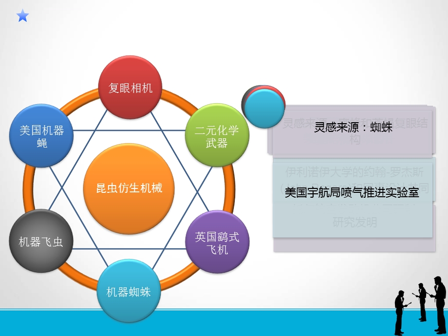 昆虫仿生机械ppt课件.ppt_第3页