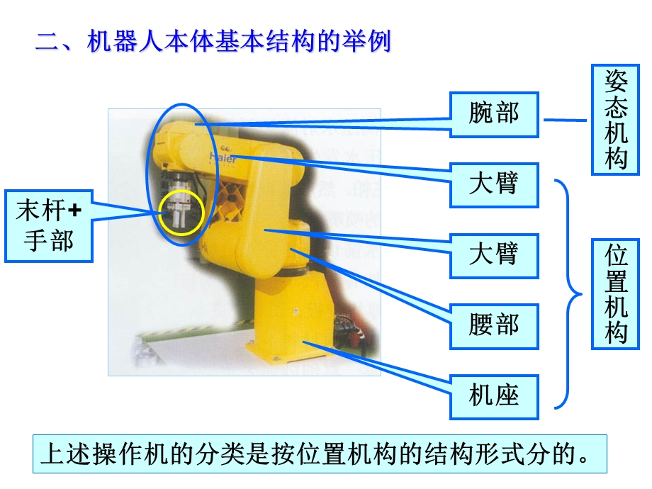 机器人本体结构ppt课件.ppt_第2页