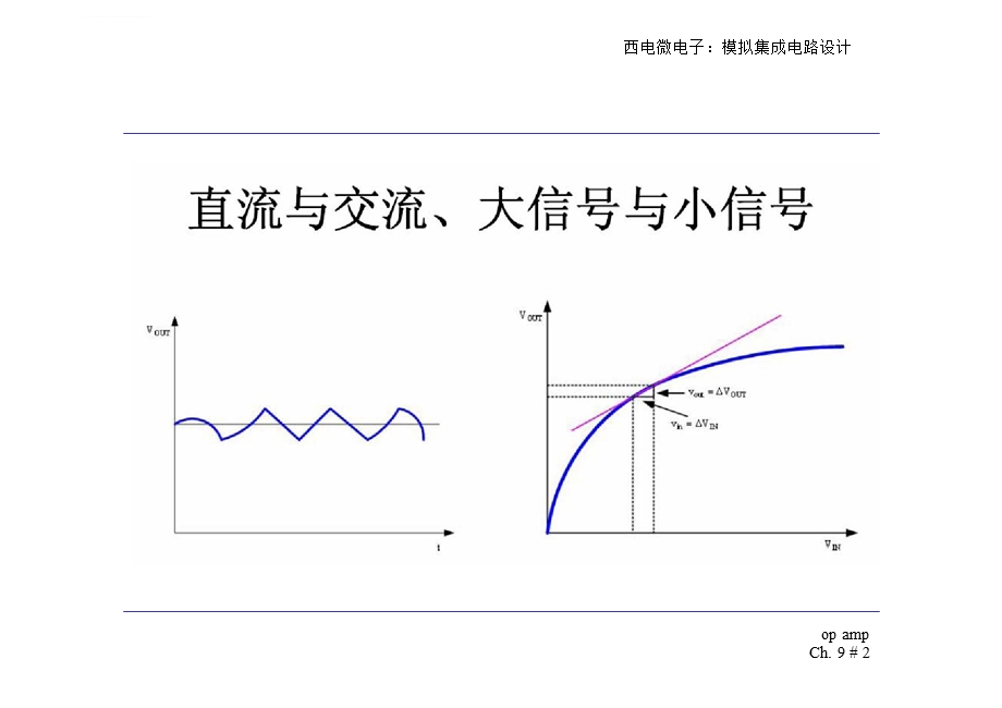 模拟CMOS集成电路设计(拉扎维)第九章运算放大器ppt课件.ppt_第2页