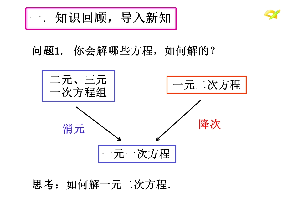 新人教版九上《2121配方法解一元二次方程（2）》ppt课件.ppt_第2页