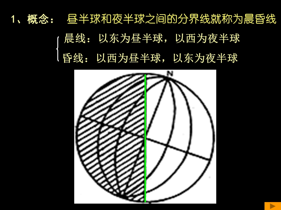 晨线昏线内容专题ppt课件.ppt_第1页