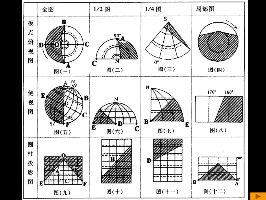 晨线昏线内容专题ppt课件.ppt_第2页