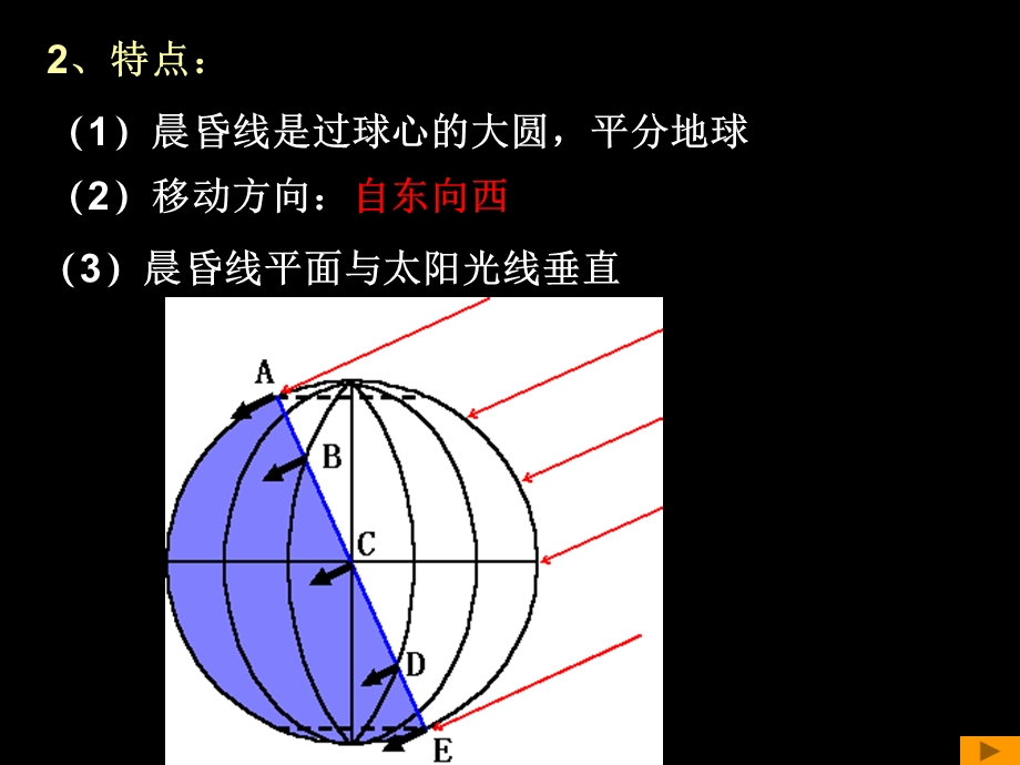 晨线昏线内容专题ppt课件.ppt_第3页