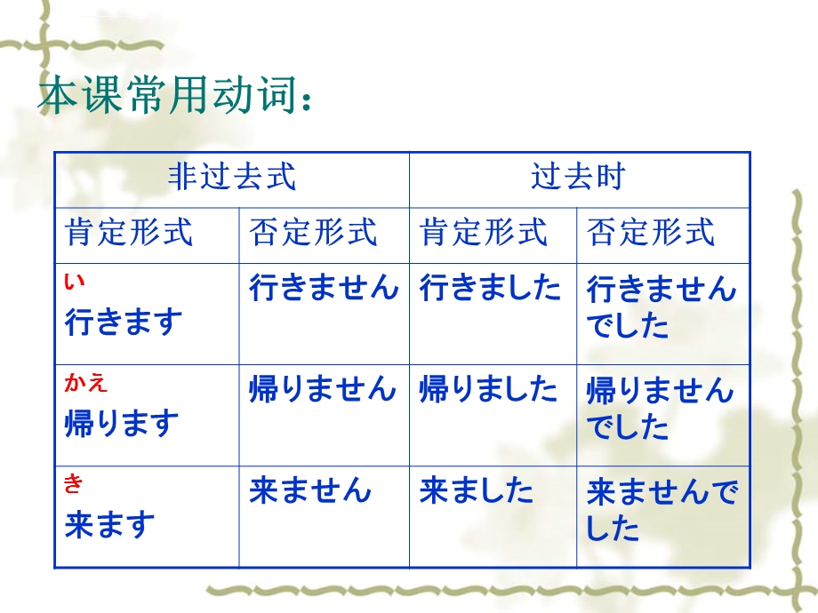 标准日语初级第六课ppt课件.ppt_第3页