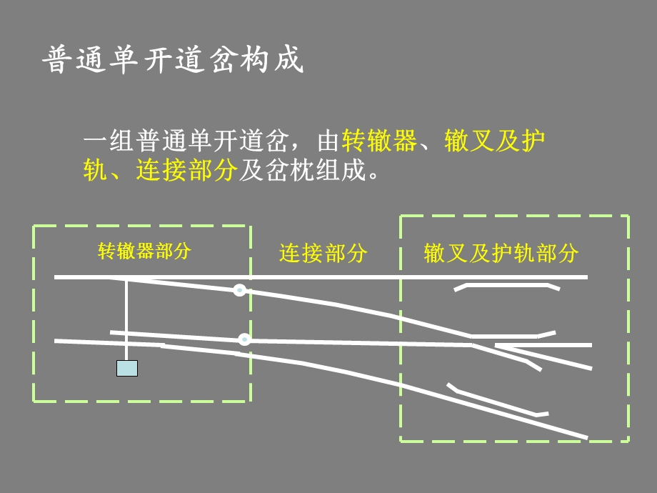 普通单开道岔构造ppt课件.pptx_第2页