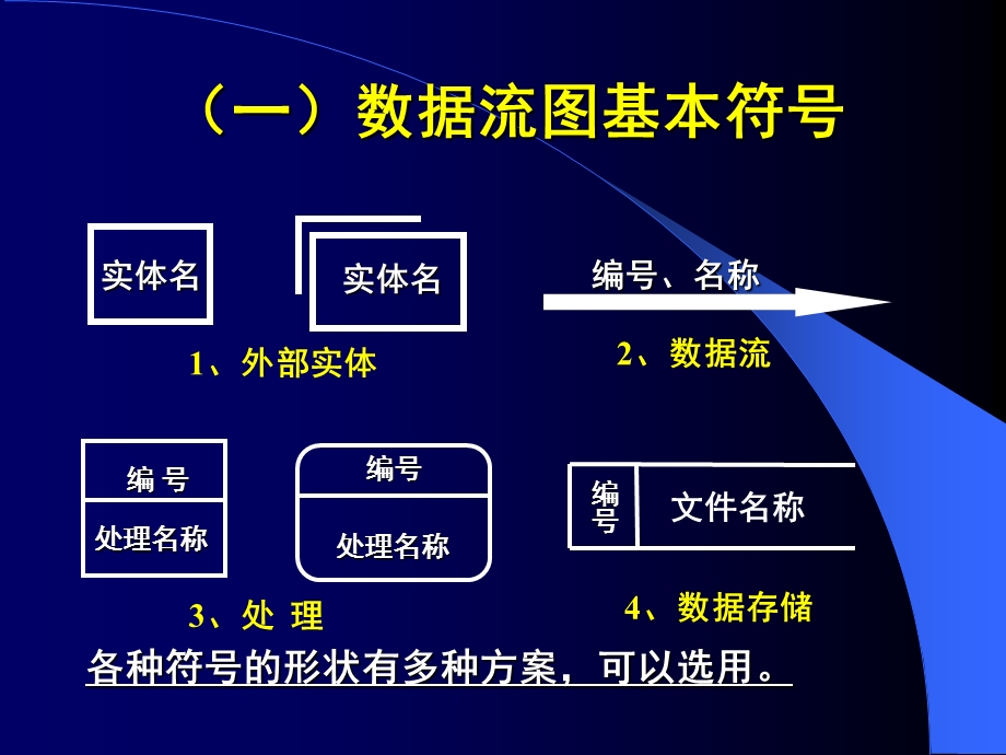 数据流程图总结ppt课件.ppt_第1页