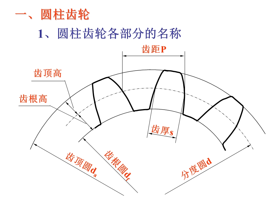 标准齿轮的画法ppt课件.ppt_第3页