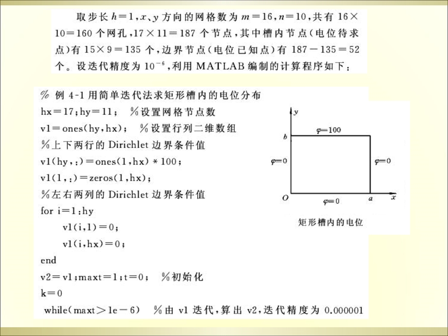 有限差分法Matlab实现ppt课件.ppt_第2页