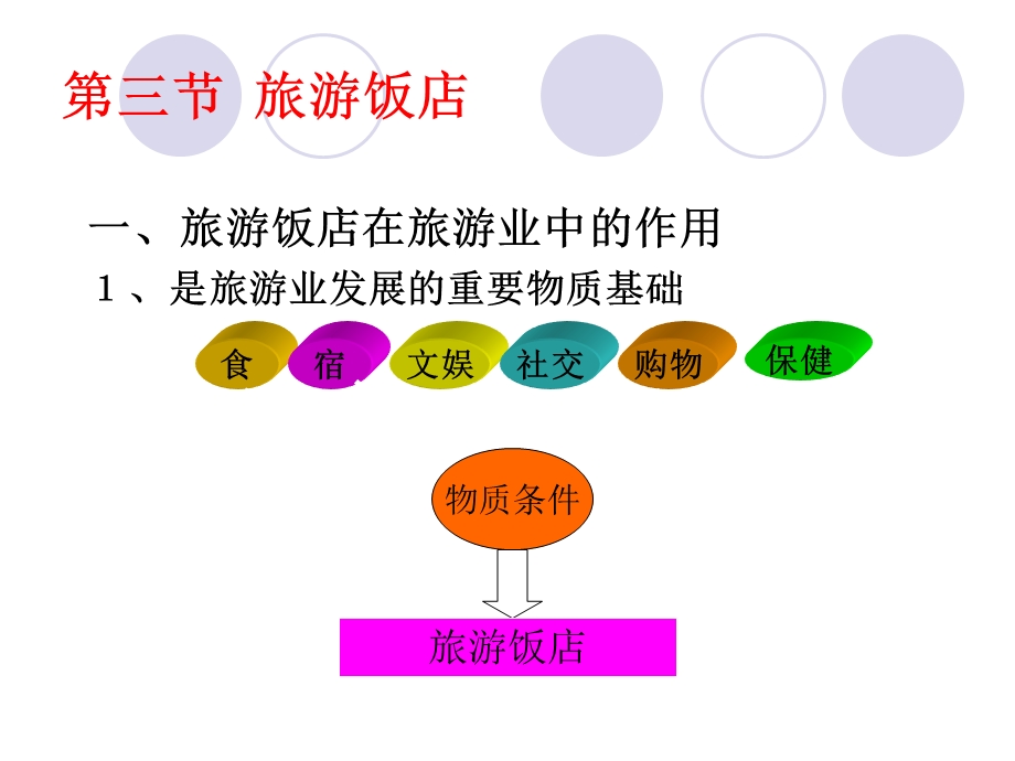 旅游业旅游饭店ppt课件.ppt_第1页