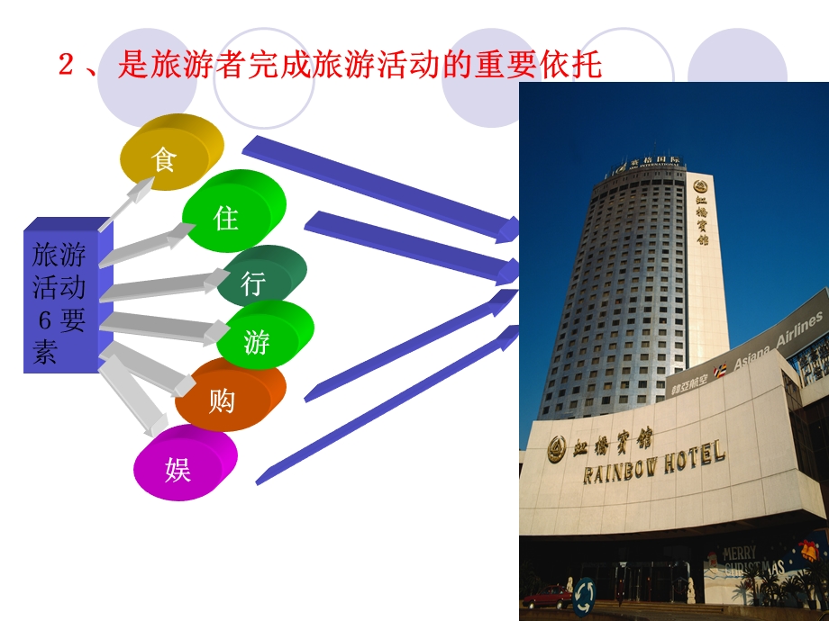 旅游业旅游饭店ppt课件.ppt_第2页