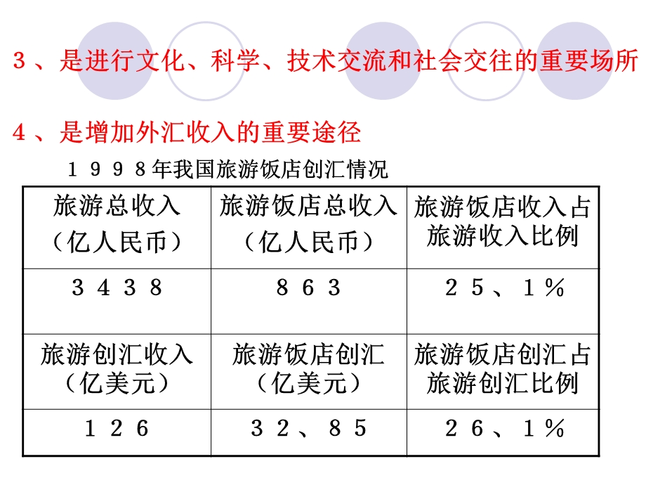 旅游业旅游饭店ppt课件.ppt_第3页