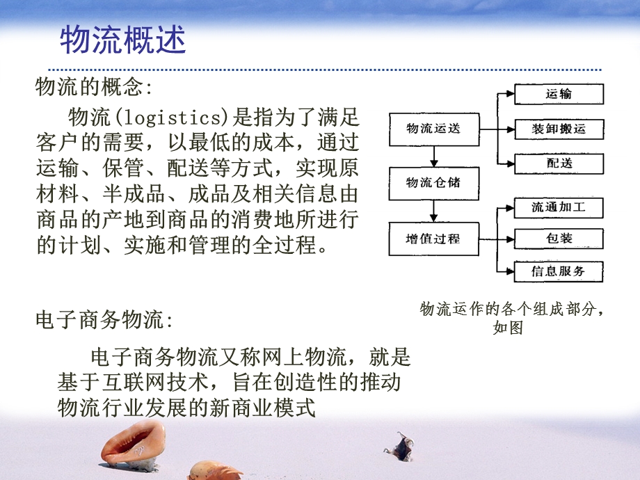 智慧物流详解ppt课件.ppt_第3页