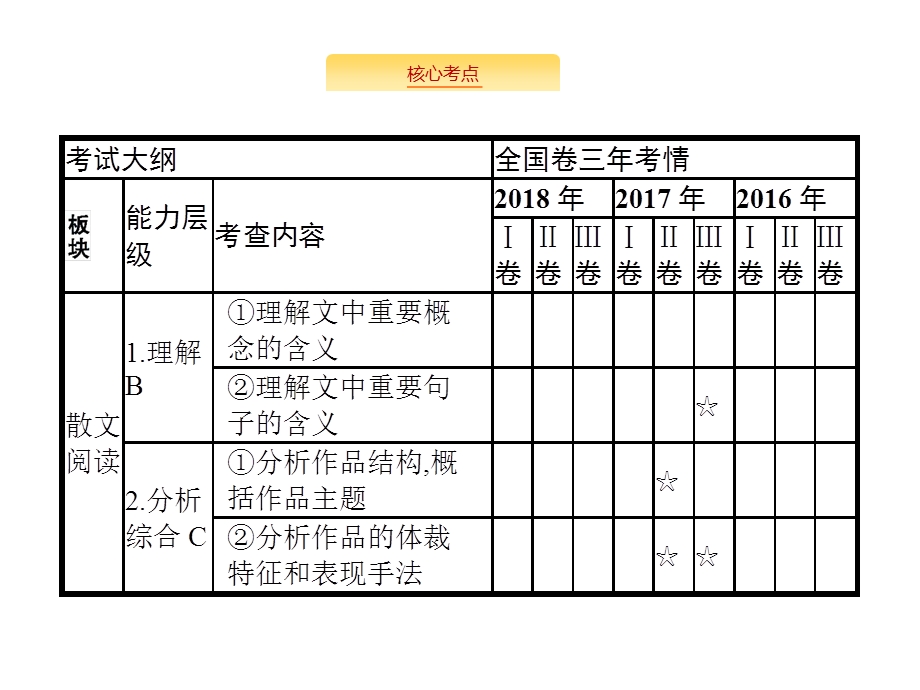 文学类文本阅读散文ppt课件.pptx_第2页