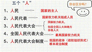 根本政治制度ppt课件.ppt