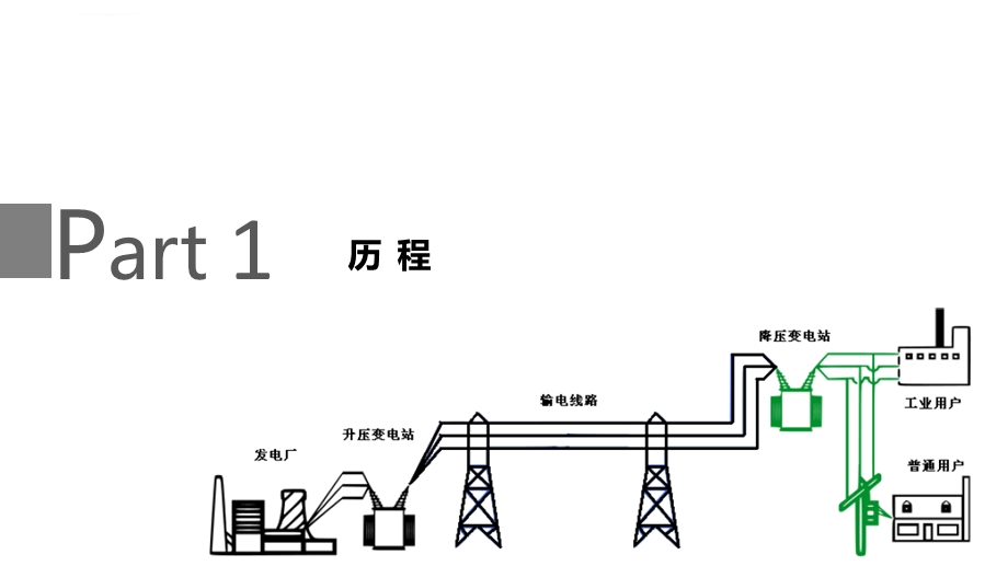 智能微电网核心技术ppt课件.ppt_第3页