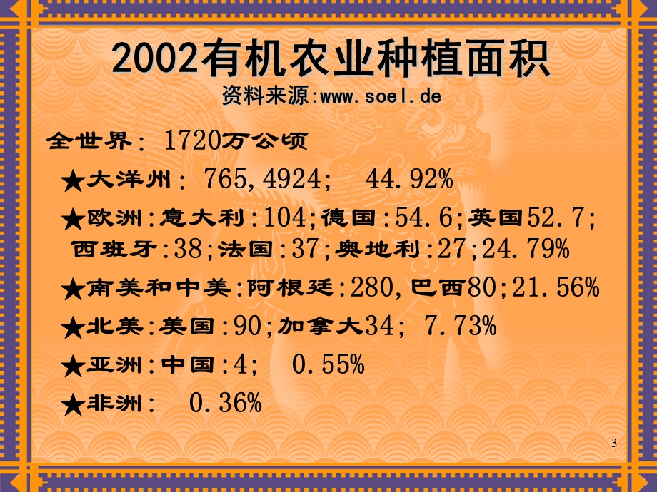 有机食品贸易和质量控制ppt课件.ppt_第3页