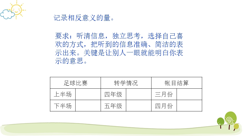 新人教版小学数学《负数》公开课PPT课件.ppt_第2页