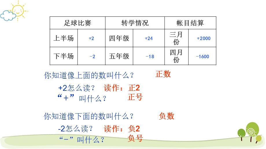 新人教版小学数学《负数》公开课PPT课件.ppt_第3页